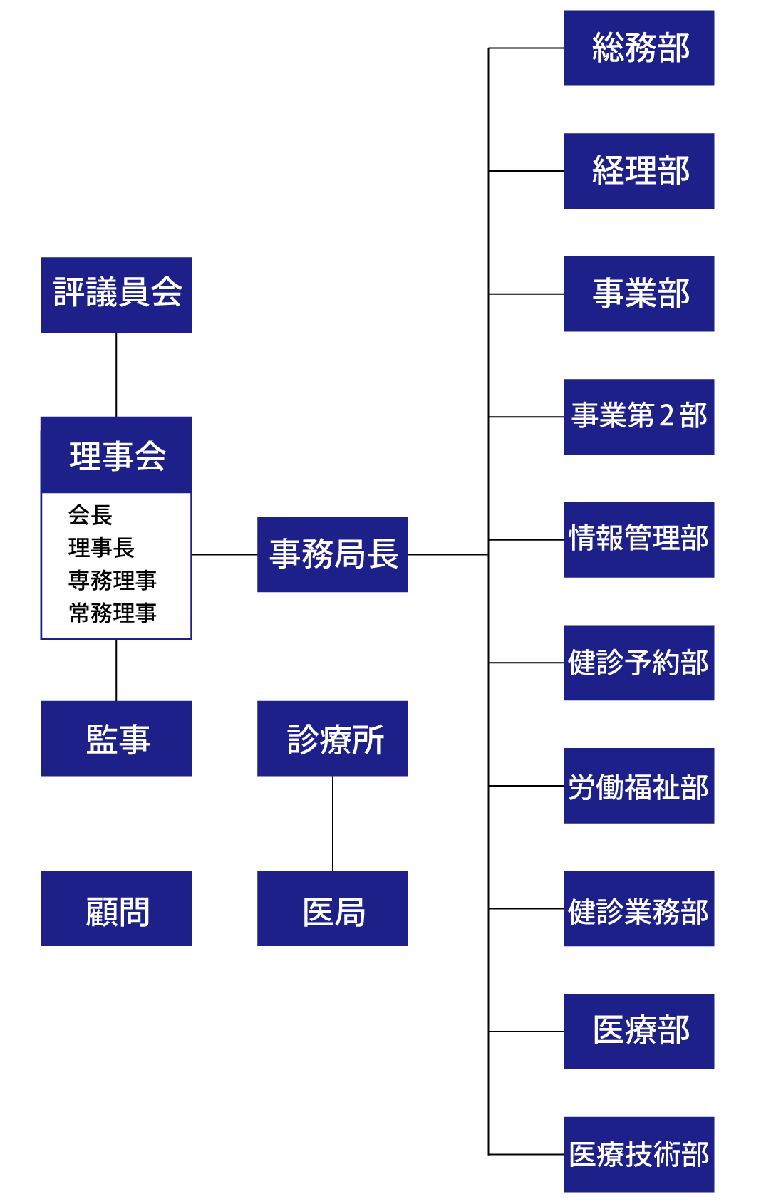 organization_202106